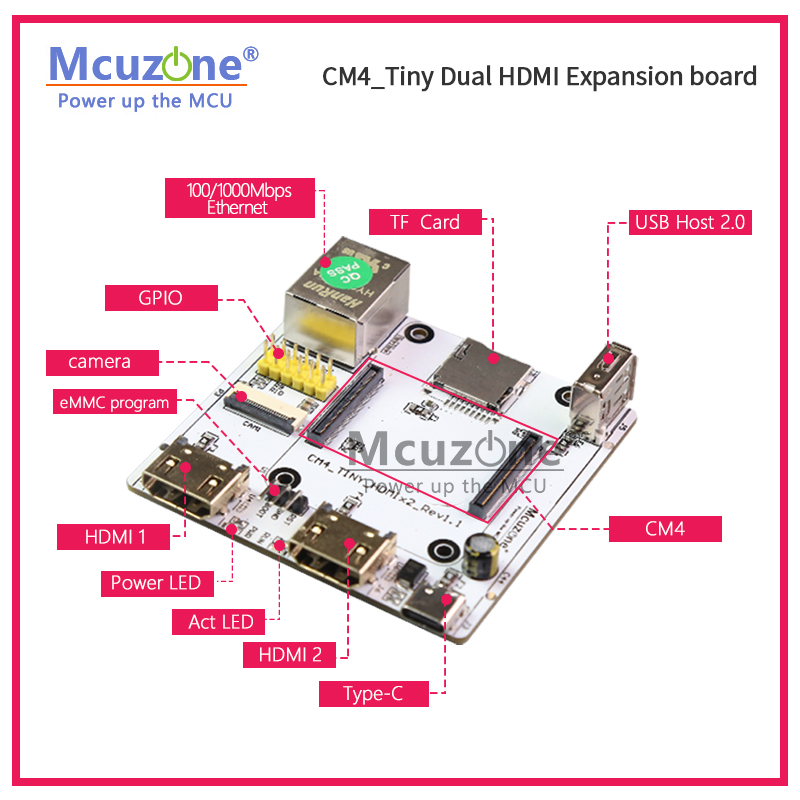 RPi CM4_Tiny Expansion board,  - đánh giá và giá Raspberry Pi Compute Module 4 Dual Camera Board